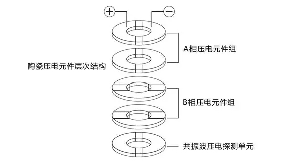 微型超声波马达中的陶瓷压电元件