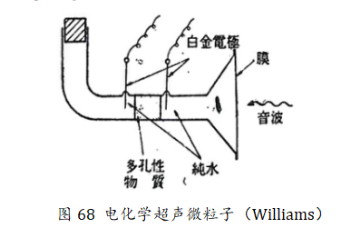 图68