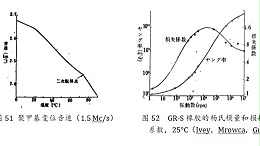 声峰超声波浅谈固体的声波吸收（上）