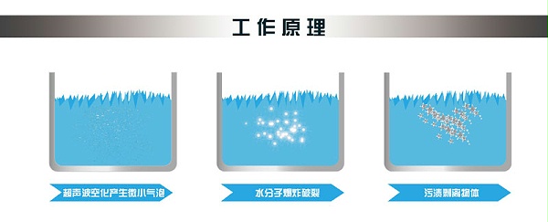 超声波清洗原理