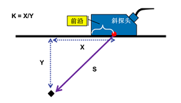 声峰超声波浅析关于超声波探伤的应用原理