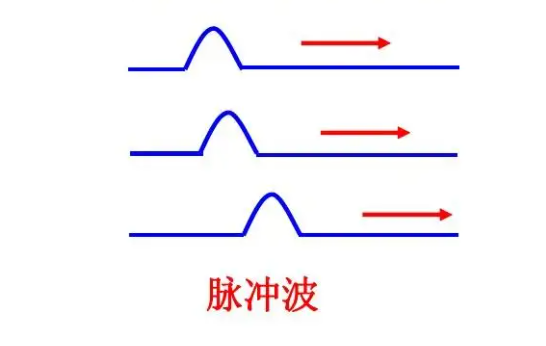 脉冲波