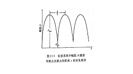 跟着声峰超声波了解下超声波的共振有哪些？