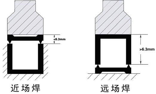 近场焊 远场焊