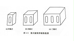 窗式换能器的结构形式