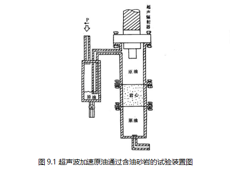 石油行业应用