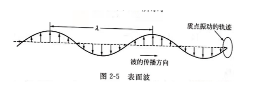 表面波