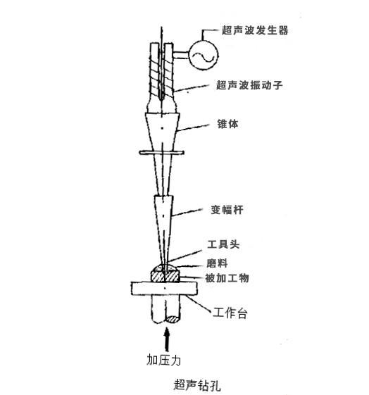 钻孔原理