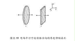 电场平行于波传播方向的厚度伸缩模式