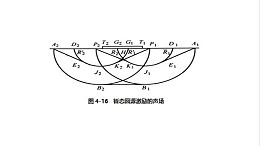 超声波探头的空间响应特性