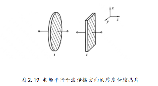 图2.19 电场平行于波传播方向的厚度伸缩晶片