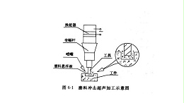 磨料冲击超声加工的基本加工原理