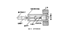 超声波研磨抛光用工具头的分类