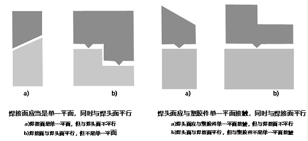  辅助超声波焊接构造的设计理念（下）