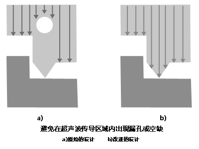  辅助超声波焊接构造的设计理念（下）