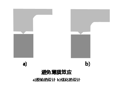 辅助超声波焊接构造的设计理念（下）