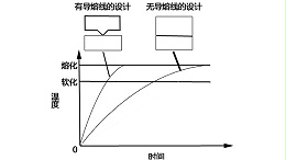 超声波焊接中的导熔线怎样设计？