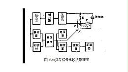 3种通用的测量换能器阻抗特性的方法（二）