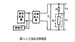 3种通用的测量换能器阻抗特性的方法（三）