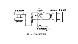 3种通用的测量换能器阻抗特性的方法（一）