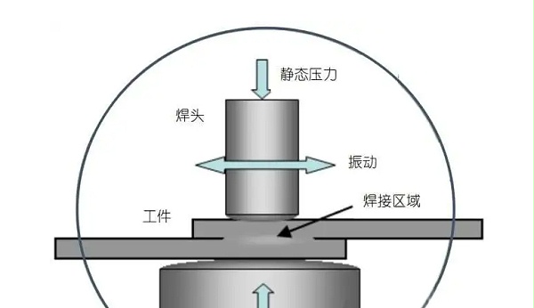 超声波焊接