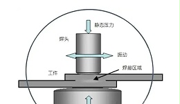 声峰超声波浅析超声波金属塑性加工