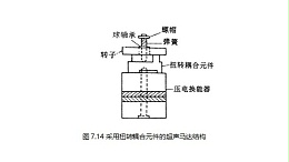 声峰超声波厂家浅析纵弯模式转换型超声马达（三）