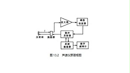 声峰超声波浅析脉冲循环法声速仪的原理