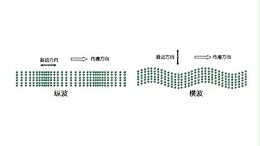 超声波加工中常用的名词解析（一）
