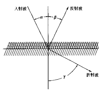 反射波折射波