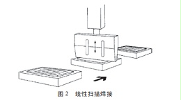 声峰超声波厂家浅析超声波扫描焊接的分类