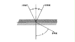 超声波加工中常用的名词解析（二）
