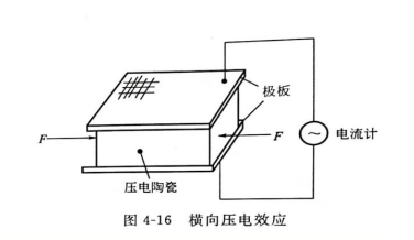 横向压电效应