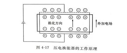 压电换能器的工作原理