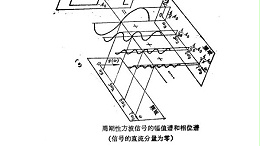 超声检测信号分析中幅度谱的应用（上）