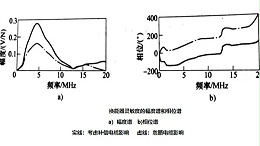 超声检测信号分析中幅度谱的应用（下）