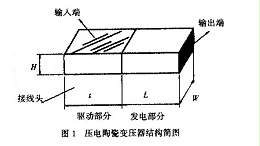 Rosen型压电变压器的应用