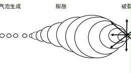 “超声波”在传递过程中的的4大效应（二）