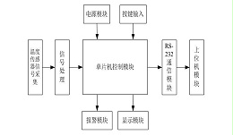 超声波发生器应用数字化控制技术的形式（一）