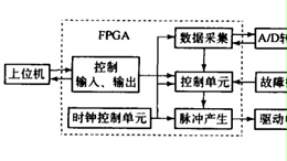 超声波发生器应用数字化控制技术的形式（三）