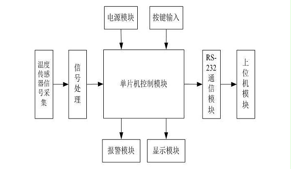 单片机