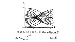 声峰超声波浅析关于超声波的光衍射（一）