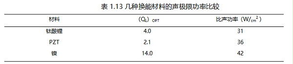 表1.13