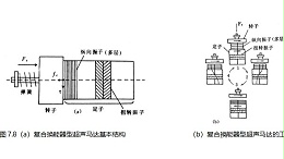复合换能器型超声马达的基本结构（一）
