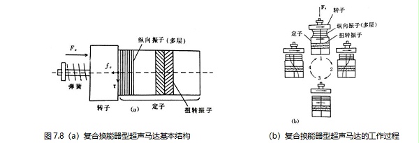 图7.8