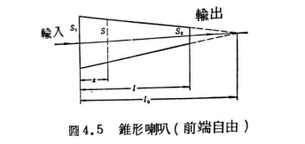 图4.5