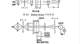 声峰超声波浅析关于超声波的光衍射（二）