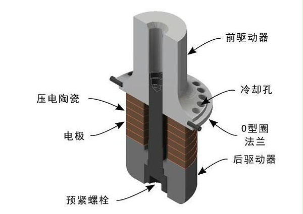 换能器拆解图