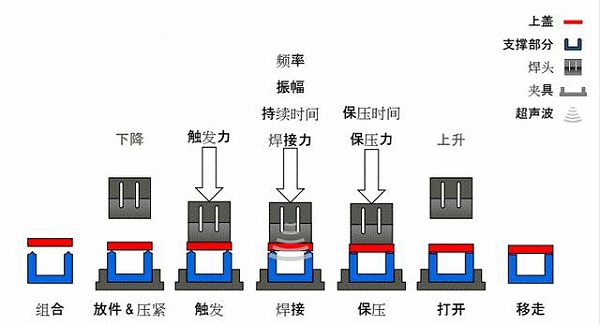 焊接过程示意图