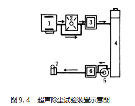 超声波除尘试验装置